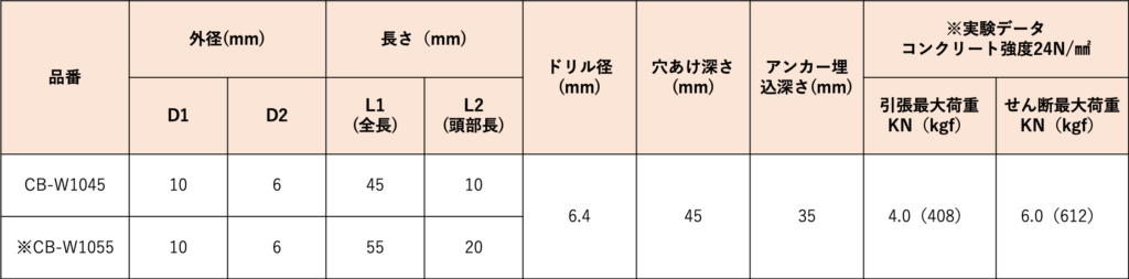 画像に alt 属性が指定されていません。ファイル名: 図1-6-1024x253.png