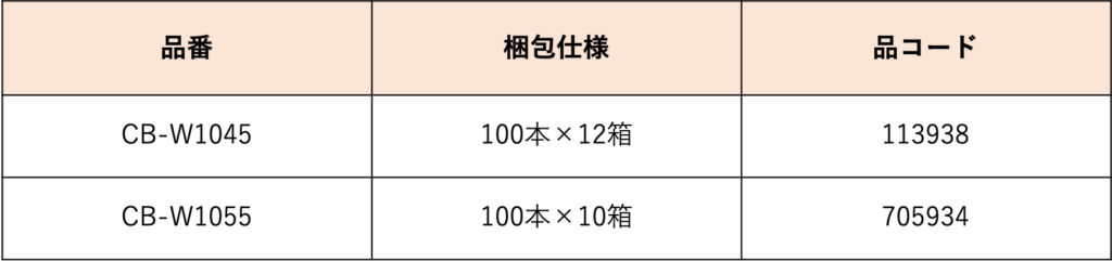 画像に alt 属性が指定されていません。ファイル名: 図2-1024x241.png